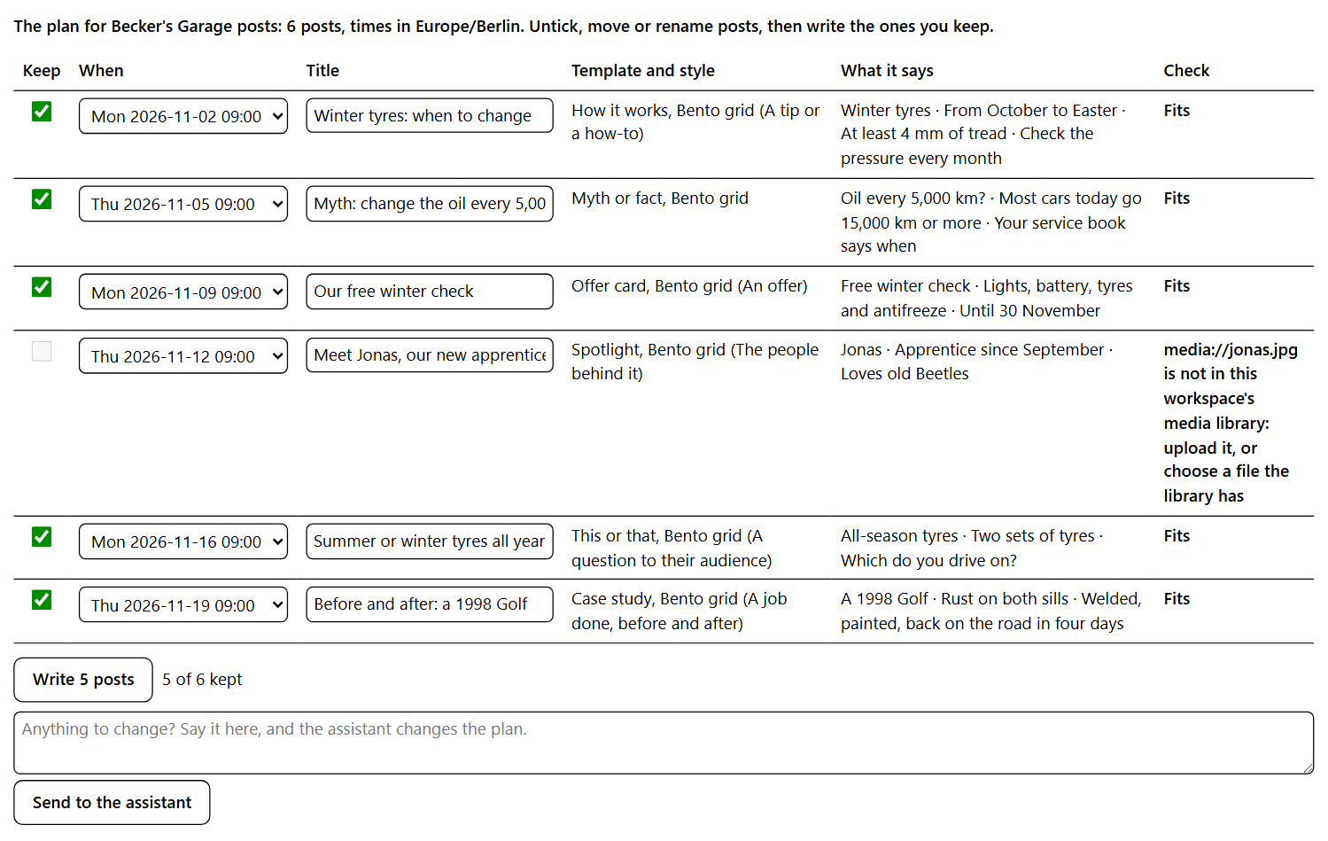 The plan as a table to approve: six posts with their time, title, template and style, what each says and whether it fits; one post cannot be kept until its photo is in the media library