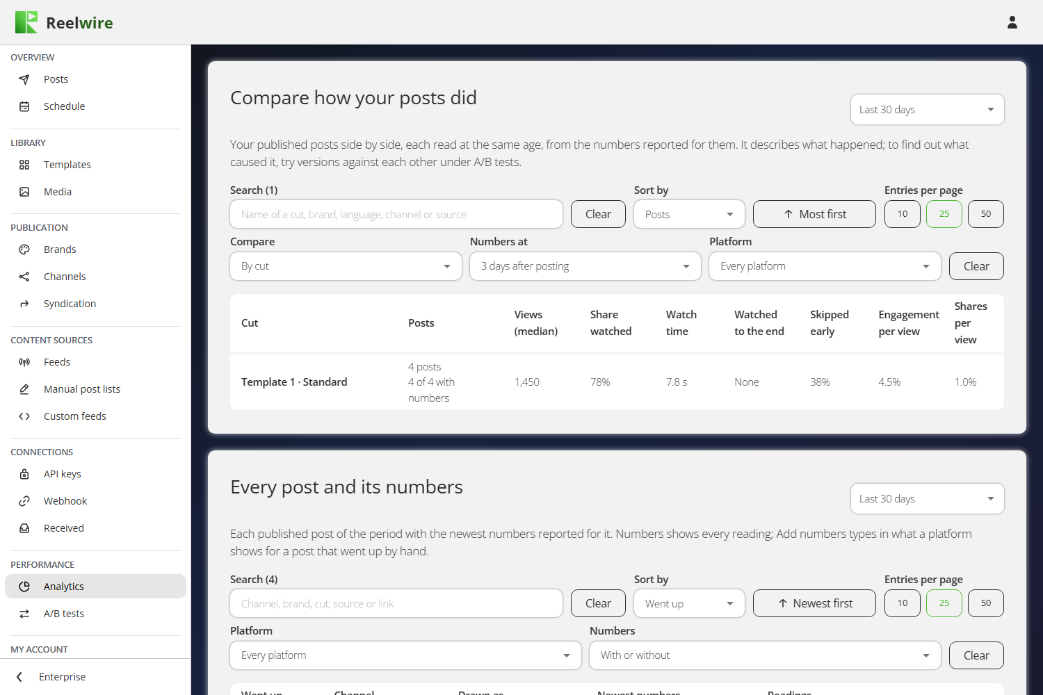 The Analytics screen