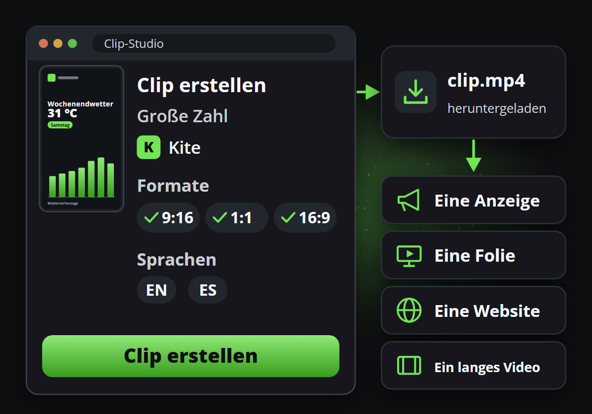 Clip erstellen im Clip-Studio: eine Vorlage, eine Marke, Bildformate und Sprachen, und das Video, heruntergeladen für eine Anzeige, eine Folie, eine Website oder ein längeres Video