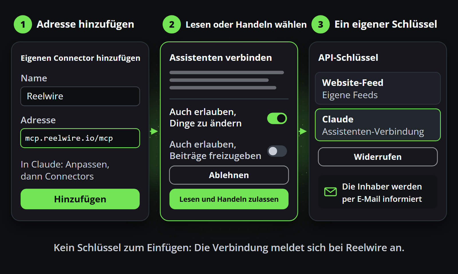 Fügen Sie die Adresse als benutzerdefinierten Connector hinzu, wählen Sie, ob der Assistent nur lesen oder auch handeln darf, und die Verbindung wird zu einem eigenen Schlüssel auf der Seite API-Schlüssel