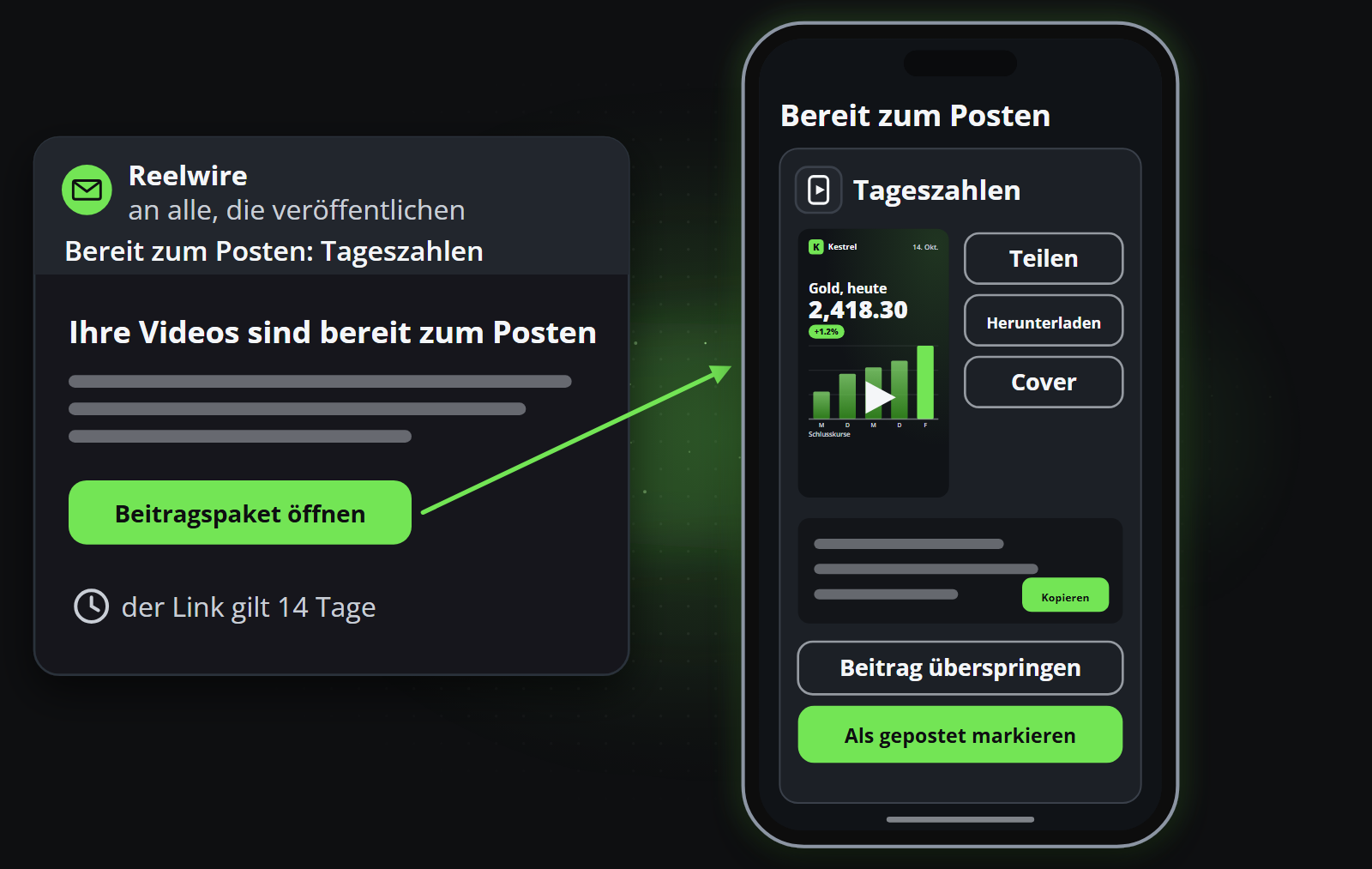 Die E-Mail „Postfertig“ mit ihrer Schaltfläche „Beitragspaket öffnen“ und das Beitragspaket auf einem Smartphone mit dem Video, seinem Text zum Kopieren, „Diesen Beitrag überspringen“ und „Als veröffentlicht markieren“