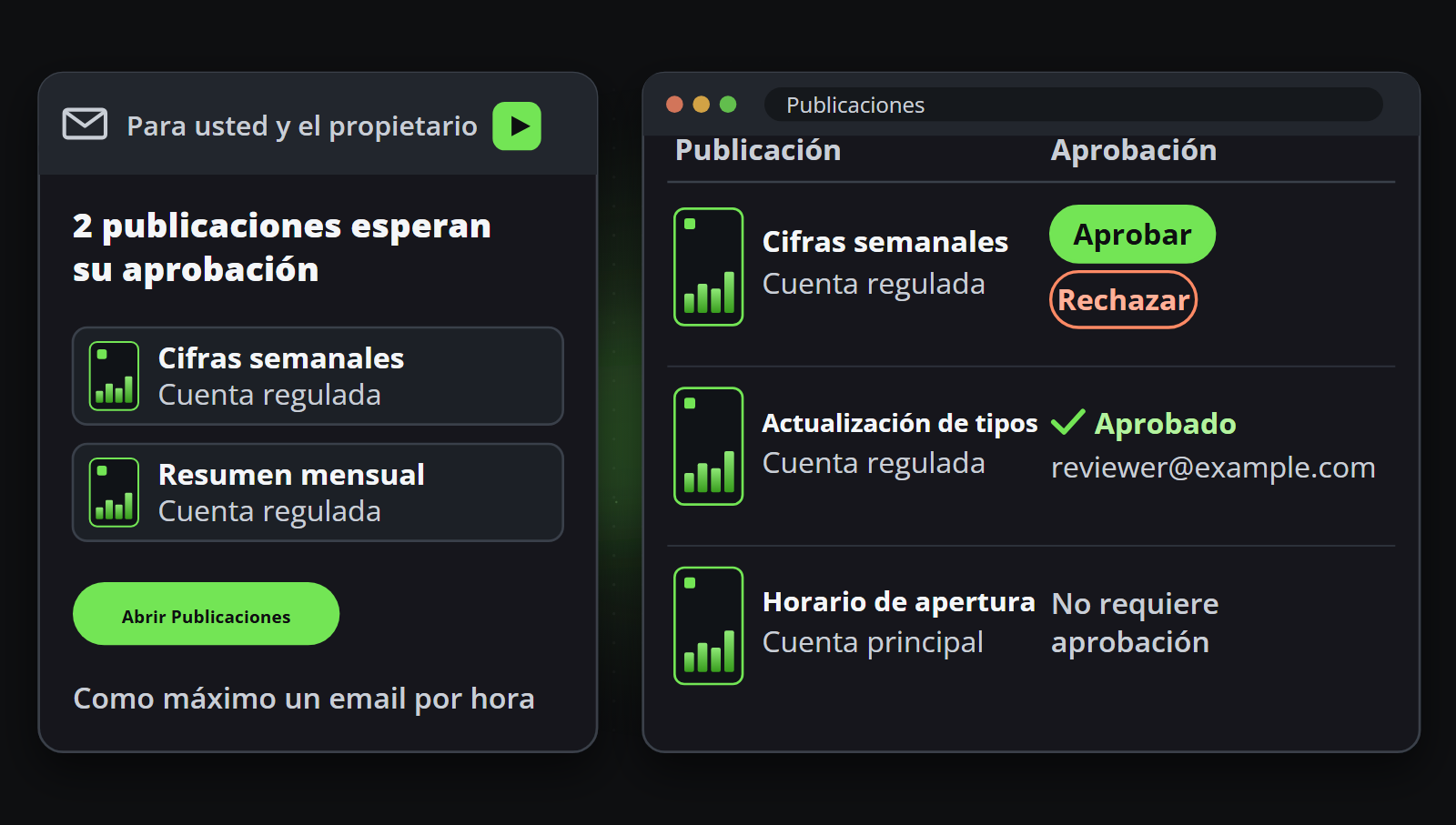 El correo que nombra las publicaciones que esperan aprobación, como máximo uno por hora, y la pantalla Publicaciones donde se aprueba o se rechaza cada una
