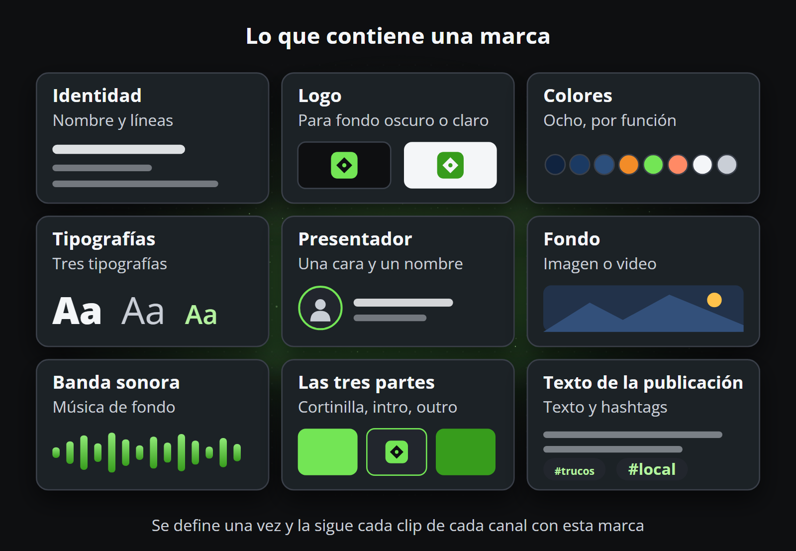 Lo que contiene una marca: identidad, logo, ocho colores, tres tipografías, presentador, fondo, banda sonora, las tres partes y el texto de la publicación