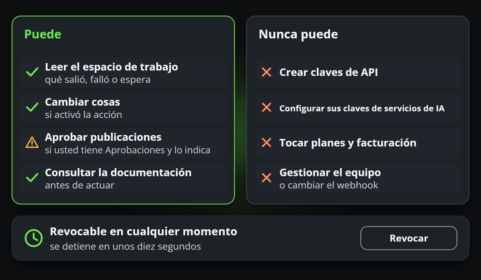 Lo que un asistente puede hacer con una clave y lo que nunca puede: crear claves, definir claves de servicios de IA, tocar planes y facturación o gestionar el equipo